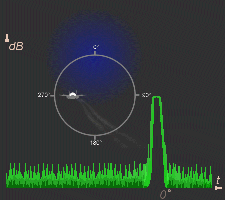 � 2005 Christian Wolff