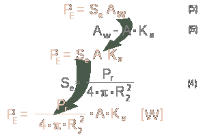 Formel (7) und (8): Wir beginnen mit: Die Leistung am Empfangsort (PE) ist gleich der Leistungsdichte am Empfangsort (Se) mal der wirksame Antennenfl�che (Aw).
